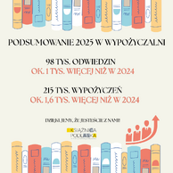 Grafika przedstawia kolorowe ilustracje książek ustawionych pionowo w górnej i dolnej części obrazu. Na środku znajduje się tekst: ‘Podsumowanie 2025 w Wypożyczalni’. Poniżej podane są statystyki: ‘98 tys. odwiedzin – ok. 1 tys. więcej niż w 2024’ oraz ‘215 tys. wypożyczeń – ok. 1,6 tys. więcej niż w 2024’. Na dole widnieje napis ‘Dziękujemy, że jesteście z nami!’ oraz logo Książnicy Podlaskiej. Po prawej stronie znajduje się ikona przedstawiająca rosnący wykres z sylwetkami osób.